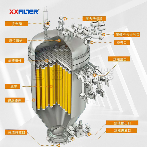 燭式全自動(dòng)反沖洗過(guò)濾器