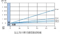 國海專業(yè)生產(chǎn)——MMP濾芯