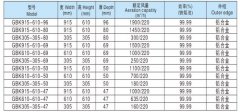 GBK915-610-96系列——GBK 系列高效無隔板板式空氣過濾器