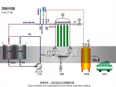 PAE-30系列PAE精密過濾器