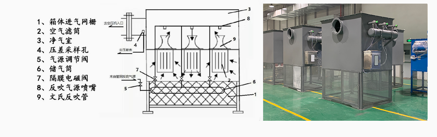 制氧站原料空壓機(jī)脈沖控制自潔式空氣過(guò)濾器