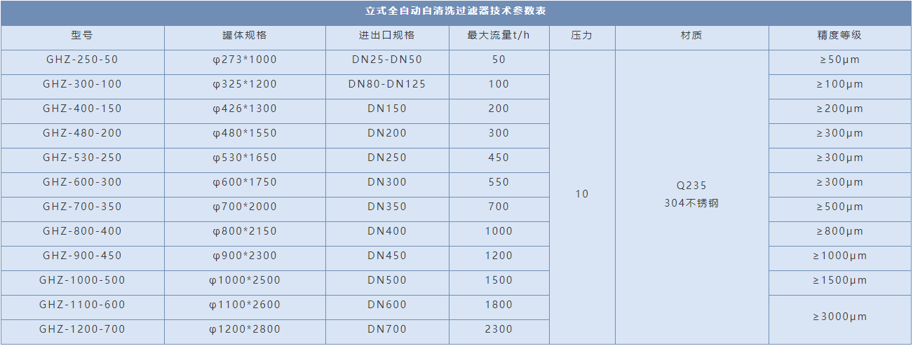 DN25全自動(dòng)自清洗過濾器