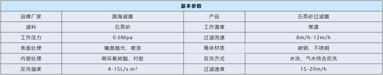 DN50自動(dòng)控制石英砂過(guò)濾器